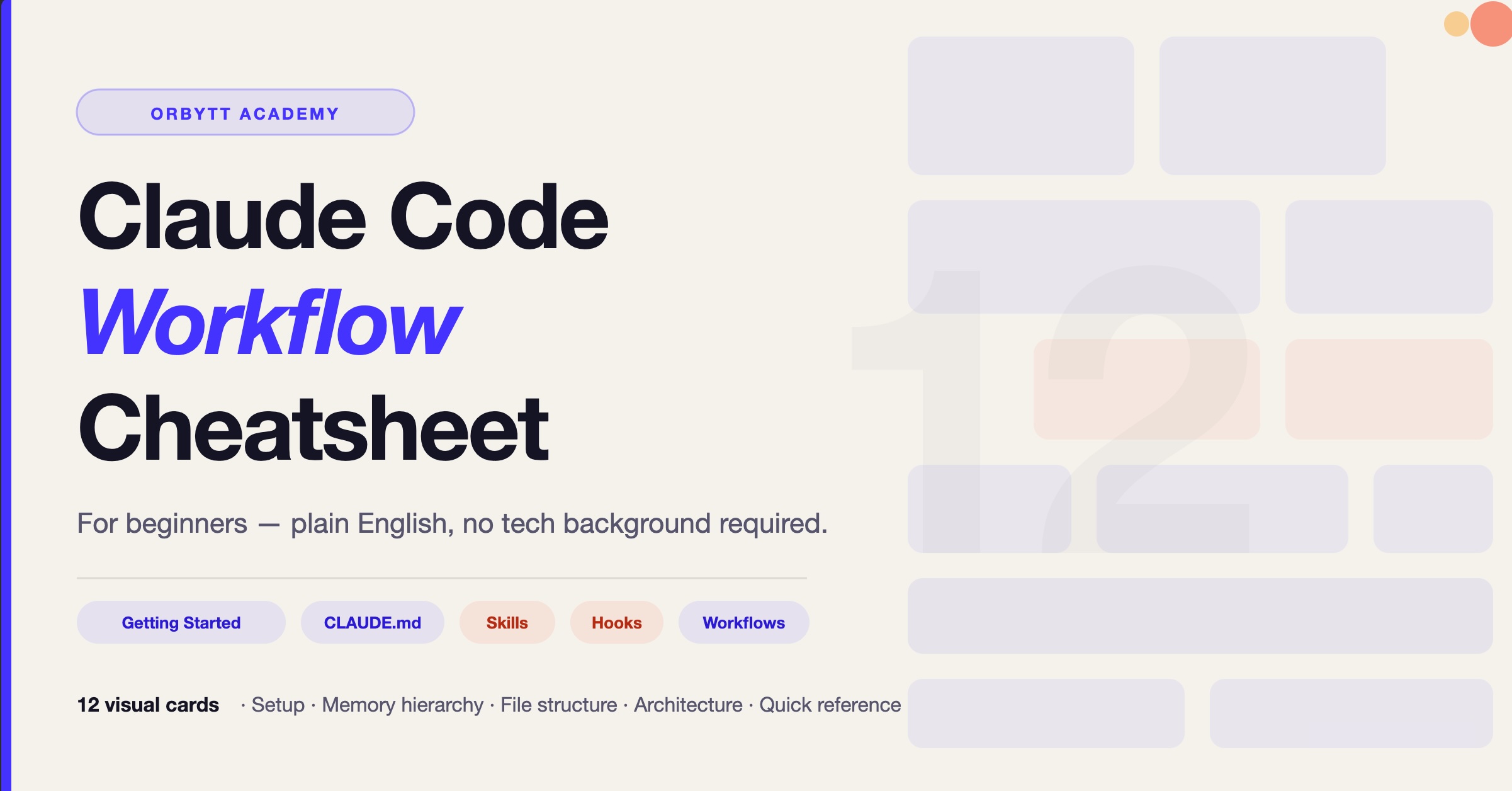 Claude Code Workflow Cheatsheet - Orbytt