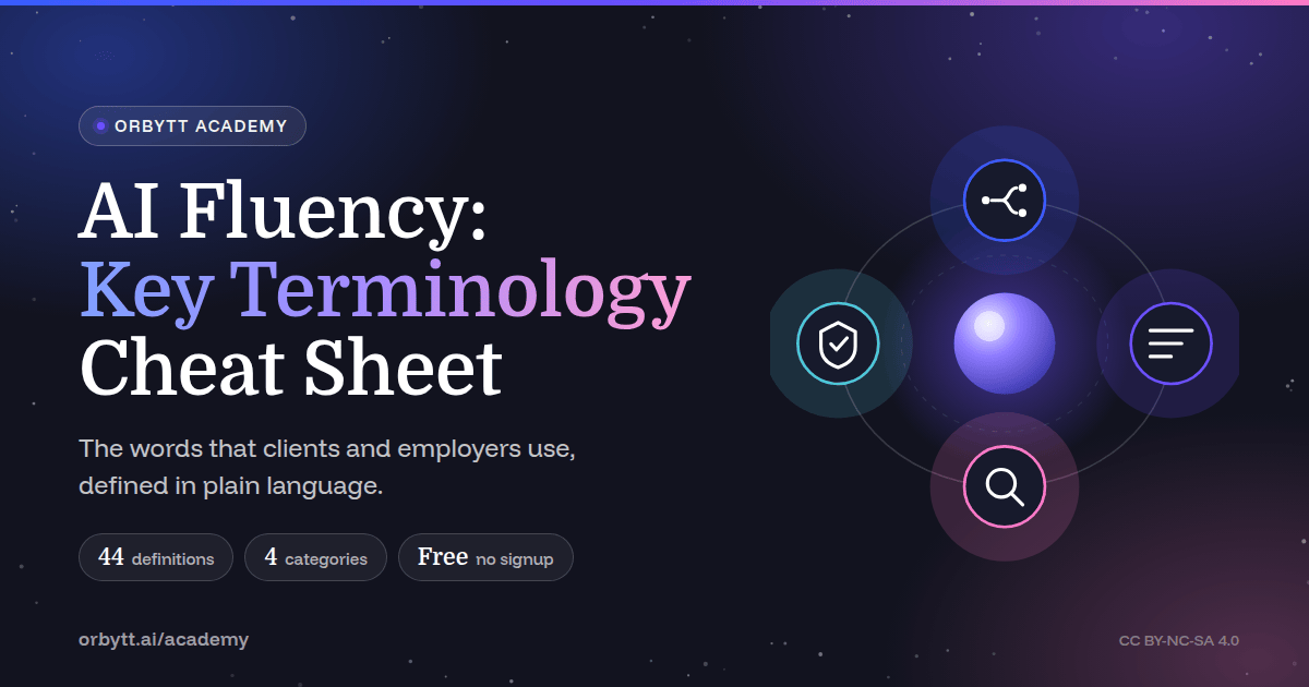 AI Fluency key terminology cheat sheet