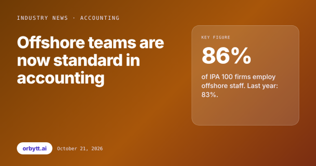 IPA 100 data: 86% of top US accounting firms now use offshore staff