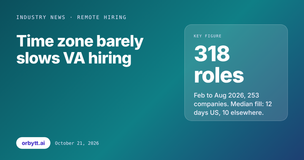 VA Masters data: time zone gap barely changes how fast US clients fill VA roles